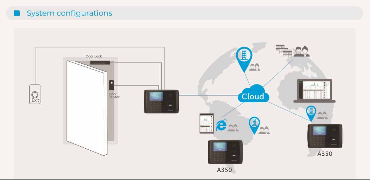  Anviz A350 schema di collegamento e configurazione in cloud
